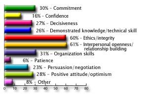 leadership skills graph-thumb